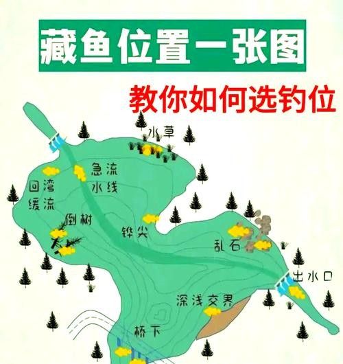 《泰拉瑞亞》中豬龍魚公爵的掉落物品有哪些？，《泰拉瑞亞》中豬龍魚公爵的掉落物品