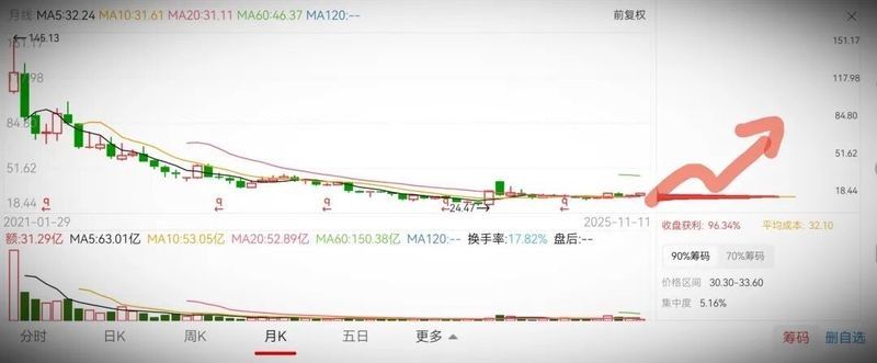 金龍魚的發展歷程，新加坡糧油巨頭金龍魚的中國崛起之路