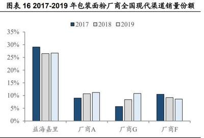 魚缸可以養幾種魚？