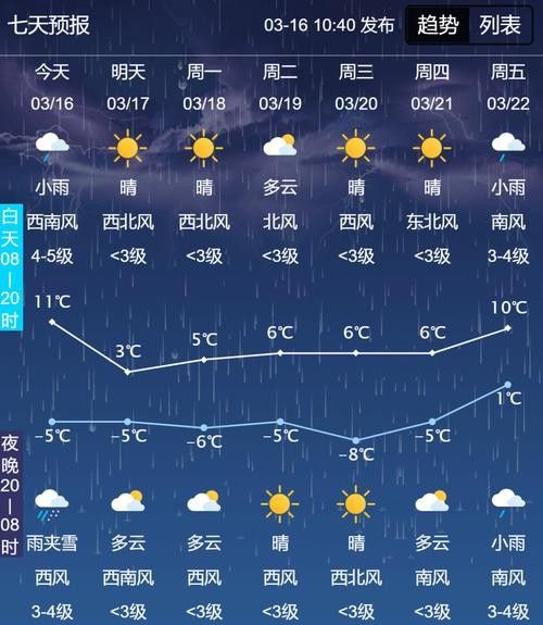 吉林省和龍市發布大風藍色預警，吉林和龍發布大風藍色預警，未來24小時內和龍市將出現5到6級偏北風
