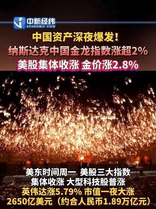 納斯達克中國金龍指數飆漲2.25%!，納斯達克中國金龍指數收漲2.25%