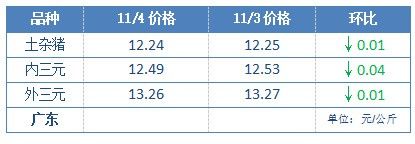 周村金龍魚的價格是多少，周村金龍魚價格在每斤10元至30元人民幣不等