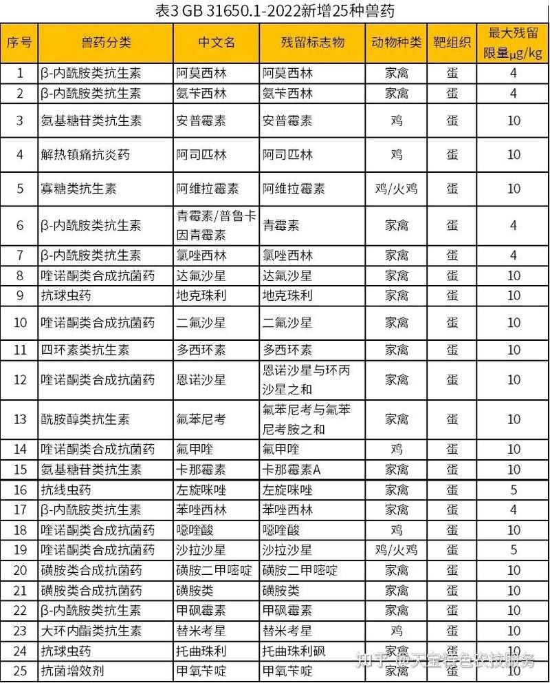 龍魚生病下藥的時(shí)候要知道的內(nèi)容，天寶農(nóng)業(yè)技術(shù)服務(wù)揭秘龍魚常見問題及解決方案
