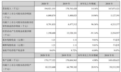 龍魚缸中添加適量的鹽對于維持水質(zhì)平衡至關(guān)重要，鹽的主要作用是調(diào)節(jié)水的ph值，如何確定龍魚缸中加鹽的量？