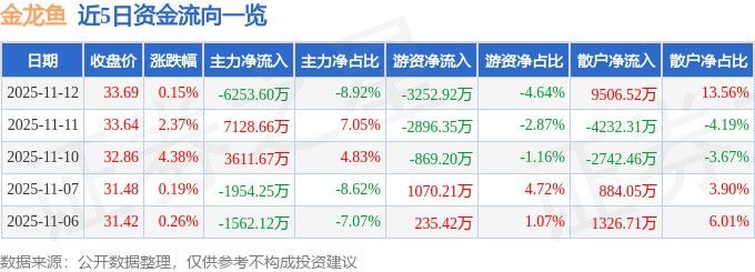 金龍魚的價格因品種、大小和市場供需而異，遵義金龍魚多少錢一條（遵義市金龍魚的價格）