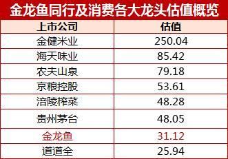 觀賞魚市場分析和觀賞魚市場對應的發(fā)展前景及對策（觀賞魚市場分析）