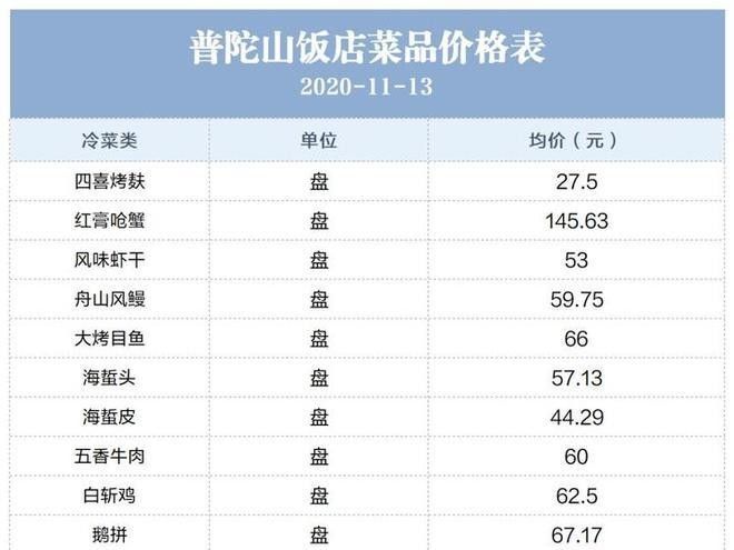 舟山紅魚的市場價格是多少？（舟山紅魚價格大揭秘舟山紅魚的價格你能接受嗎）