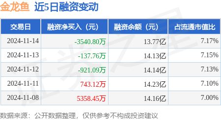 金龍魚適宜的水溫金龍魚適宜的溫度對應(yīng)的信息（金龍魚最適宜的水溫金龍魚適宜的溫度對應(yīng)的餌料是什么）