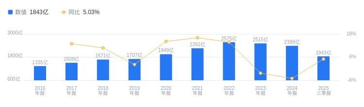 麟游金龍魚是雜牌子還是名牌？（游金龍魚是雜牌子還是名牌？）