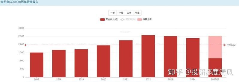 龍文金龍魚是雜牌子嗎？（文金龍魚是雜牌子嗎龍文金龍魚是雜牌子嗎）