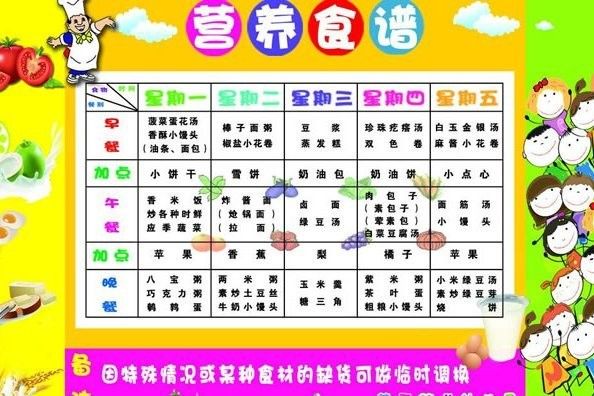 健康飲食篇——食譜分析（健康飲食篇-怎么吃才能均衡營養(yǎng)）