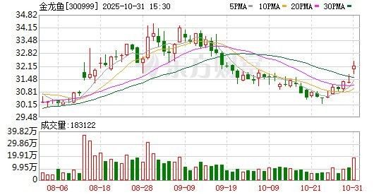 金龍魚太原公司的聯系方式（山西太原金龍魚有限公司官方網站聯系方式-聯系方式）