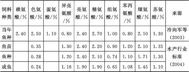 銀龍魚魚缸養殖技巧視頻講解：銀魚魚缸養殖技巧視頻講解（銀魚的養殖技巧）