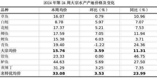墊江金龍魚2023年市場價格表（2023年墊江金龍魚市場價格表，2023年墊江金龍魚價格表）