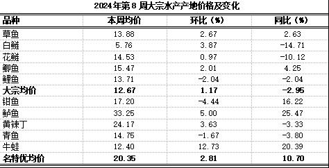 墊江金龍魚2023年市場價格表（2023年墊江金龍魚市場價格表，2023年墊江金龍魚價格表）
