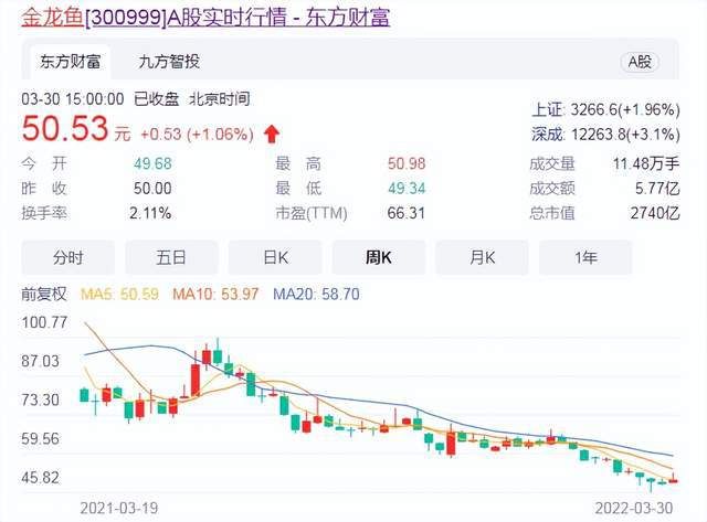 龍魚晚上關燈會驚嚇嗎？（龍魚晚上關燈會引起掉眼嗎，）