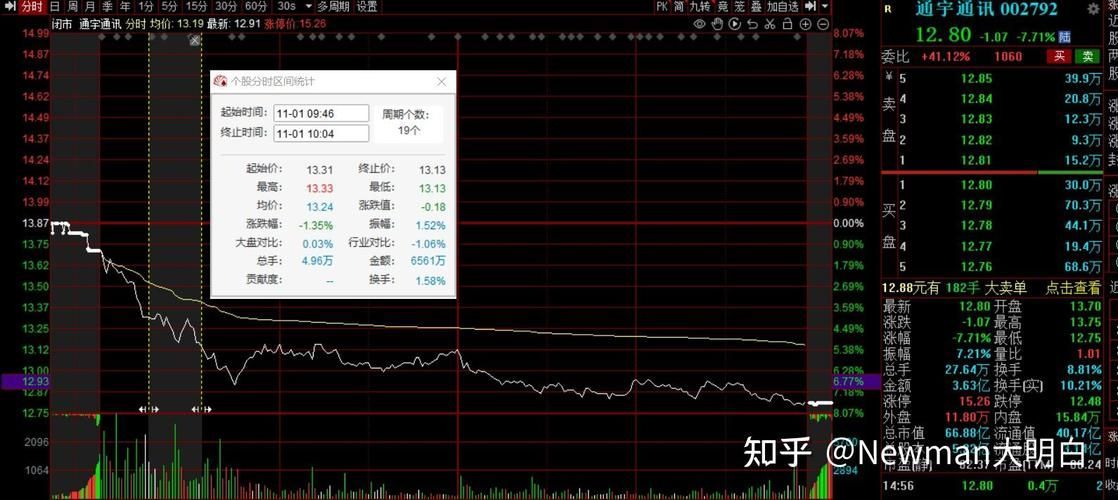 如何在東方財(cái)富網(wǎng)查看金龍魚(yú)股票行情？（東方財(cái)富網(wǎng)查看金龍魚(yú)（300999.sz）股票行情的操作流程）