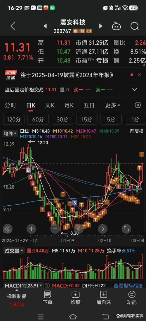 如何在東方財(cái)富網(wǎng)查看金龍魚(yú)股票行情？（東方財(cái)富網(wǎng)查看金龍魚(yú)（300999.sz）股票行情的操作流程）