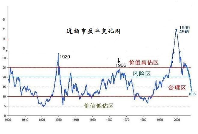 金龍魚股票的發行市盈率是什么意思?(金龍魚發行市盈率的計算) 龍魚百科 第1張 金龍魚股票的發行市盈率是什么意思?(金龍魚發行市盈率的計算) 金龍魚股票的發行市盈率是什么意思?(金龍魚發行市盈率的計算) 龍魚百科 第1張