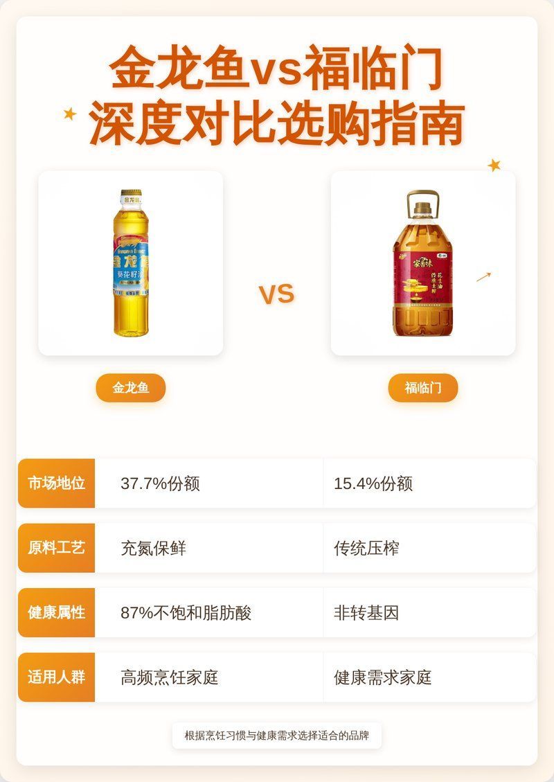 福臨門和金龍魚的品質有何不同？（臨門金龍魚vs福臨門）