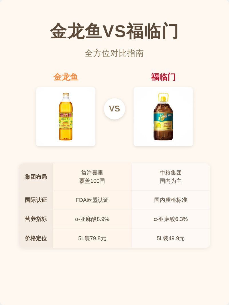 福臨門和金龍魚的品質有何不同？（臨門金龍魚vs福臨門）