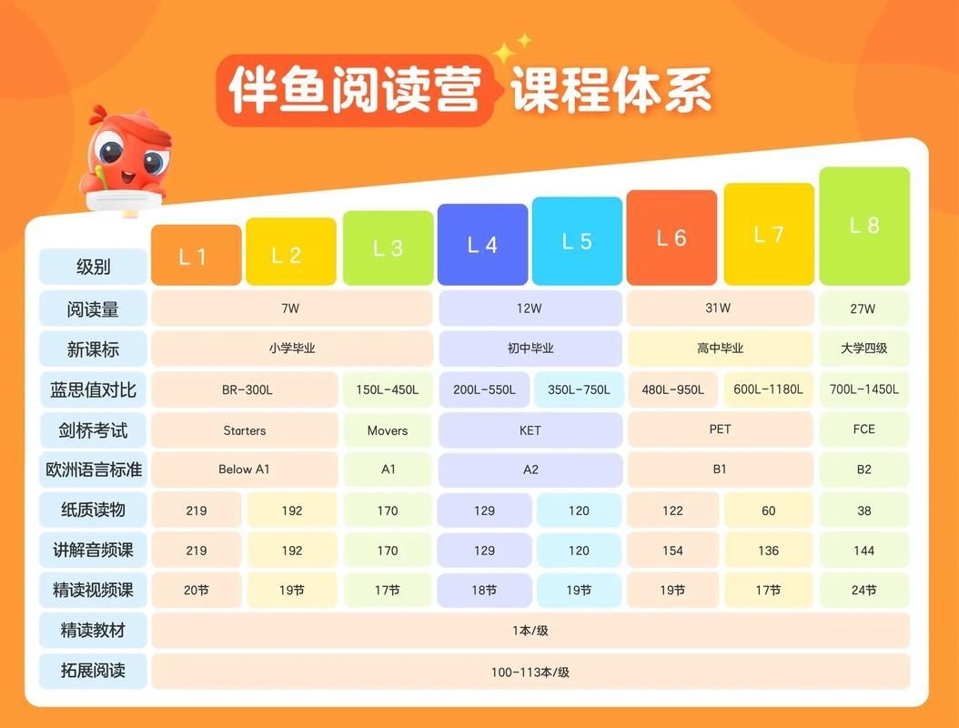 龍魚在線教育科技的主要業務是什么？（小龍魚在線教育集團·龍魚在線教育科技的主要業務） 龍魚在線教育科技的主要業務是什么？（小龍魚在線教育集團·龍魚在線教育科技的主要業務） 龍魚百科 第3張