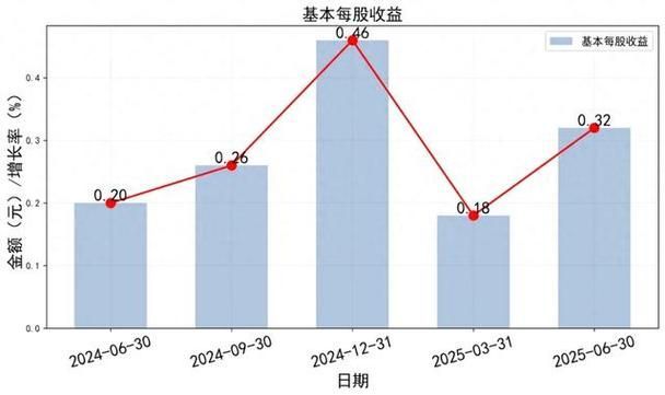 金龍魚的最新財務報告是什么？