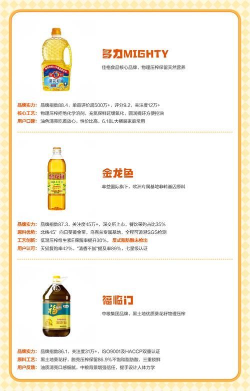 金龍魚(yú)和福臨門(mén)是同一級(jí)別的品牌嗎？（金龍魚(yú)vs福臨門(mén)|深度對(duì)比選購(gòu)指南）