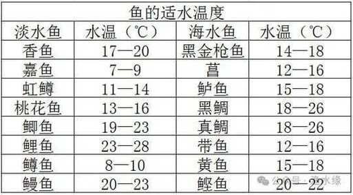 如何判斷魚缸水溫是否適宜？（——科學監測、魚缸水溫是否適宜）