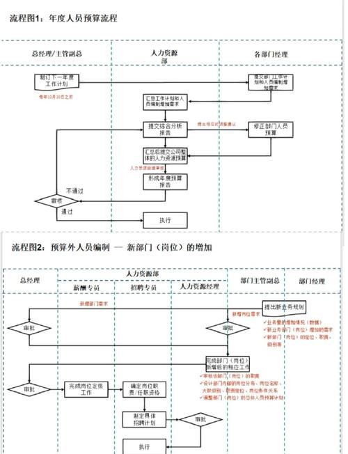 如何申請石家莊金龍魚的職位？（益海（石家莊）糧油工業有限公司1000字申請指南）