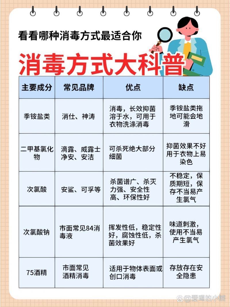 哪種消毒方法最有效（家庭消毒操作清單）