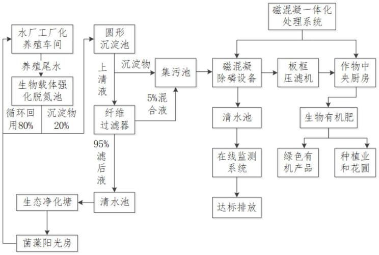 如何預防細菌性魚病的發(fā)生（如何預防細菌性魚病）