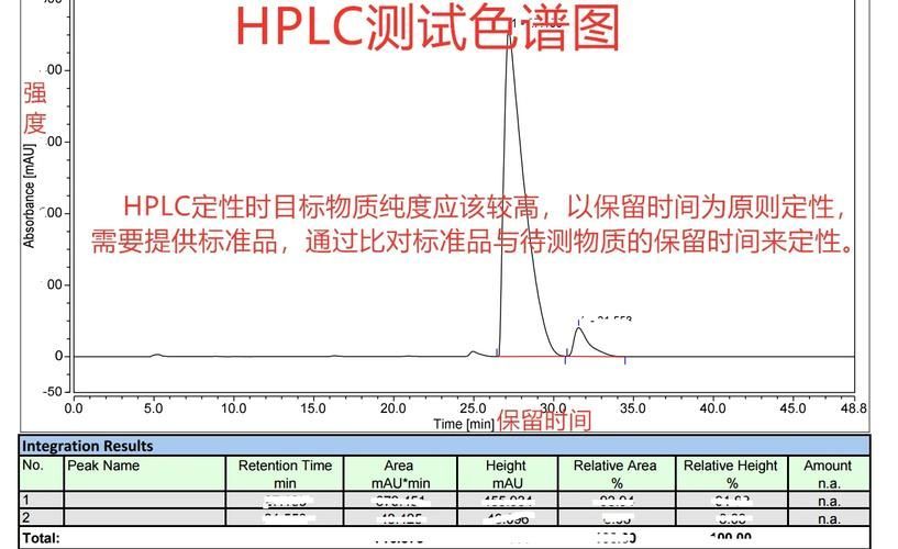 有哪些方法可以測試辣椒紅龍的純度（辣椒紅龍的純度檢測）