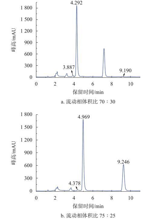 有哪些方法可以測(cè)試?yán)苯芳t龍的純度（辣椒紅龍的純度檢測(cè)）