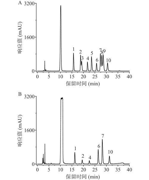 有哪些方法可以測(cè)試?yán)苯芳t龍的純度（辣椒紅龍的純度檢測(cè)）