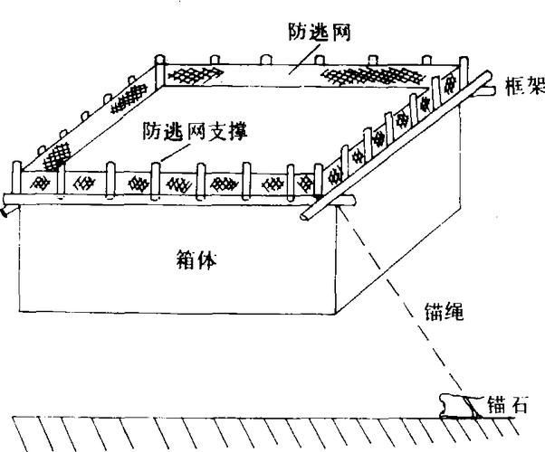 如何保護(hù)魚卵不被其他魚類啄食（arxiv論文助手arxiv論文助手mcp工具arxiv論文助手）