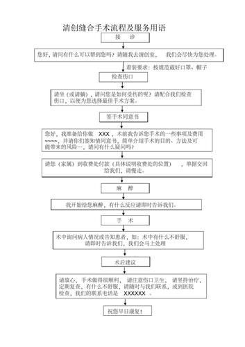 清創手術的風險有多大（清創手術后感染、感染、出血、出血、疼痛低、疼痛低）
