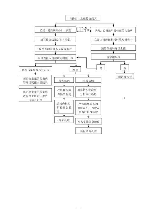弧菌病有哪些防控措施（arxiv論文助手arxiv論文助手的防控措施）