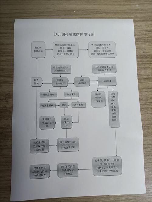 弧菌病有哪些防控措施（arxiv論文助手arxiv論文助手的防控措施）