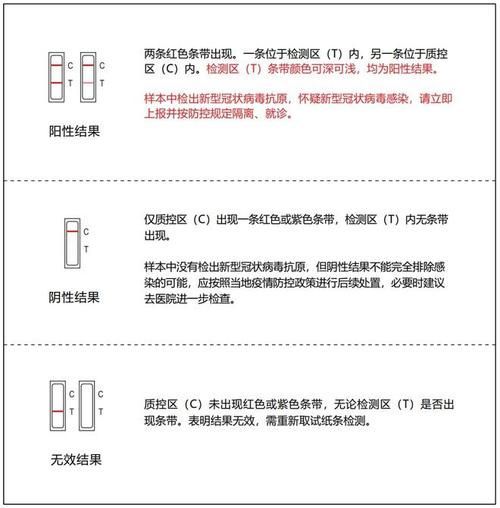 能否提供更詳細的檢測步驟（關于新冠病毒抗原自測）