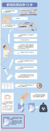 能否提供更詳細的檢測步驟（關于新冠病毒抗原自測）