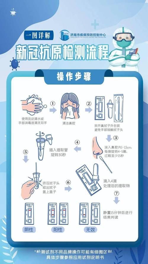 能否提供更詳細的檢測步驟（關于新冠病毒抗原自測）