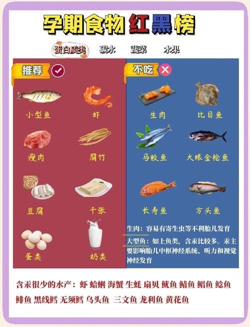 如何安全地食用魚類（衛健委、中國衛健委、中國衛健委、中國衛健委、中國營養學會建議）