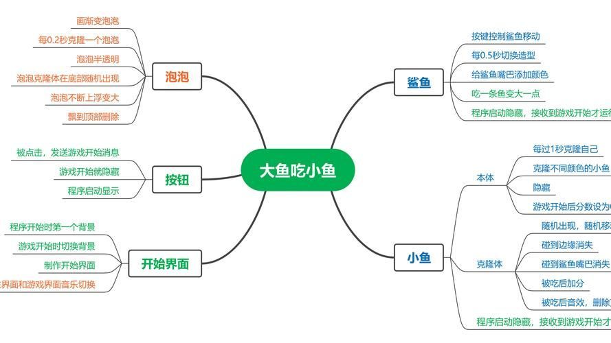 如何安全地食用魚類（衛健委、中國衛健委、中國衛健委、中國衛健委、中國營養學會建議）