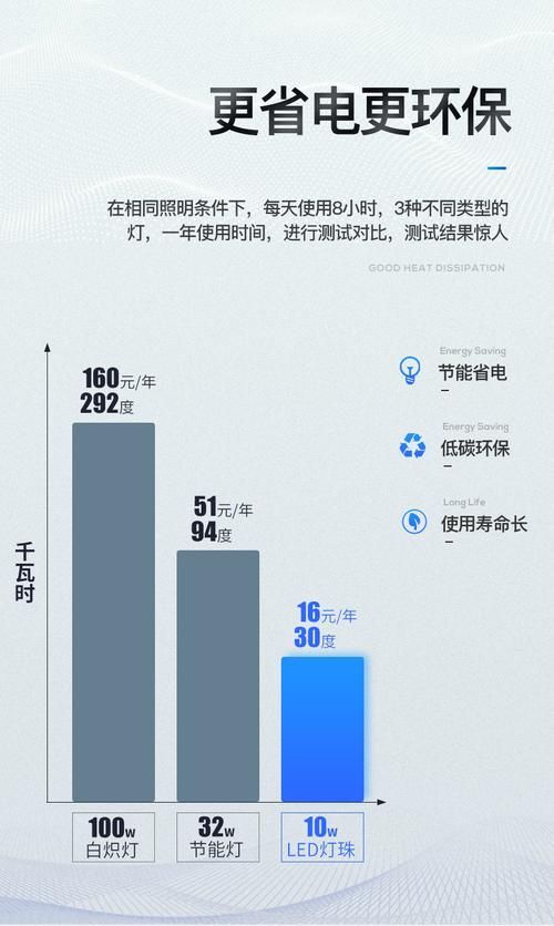 YEE意牌龍魚燈光有哪些型號？（yee意牌龍魚燈型號參數）