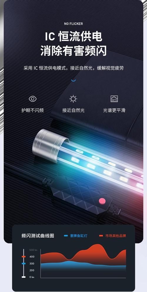 YEE意牌龍魚燈光有哪些型號？（yee意牌龍魚燈型號參數）