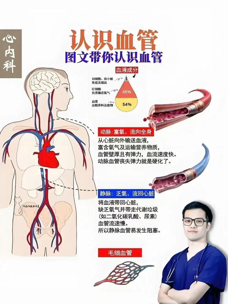 能否提供更詳細的充血征兆描述（arxiv論文助手arxiv論文助手獲取權威醫學文獻）
