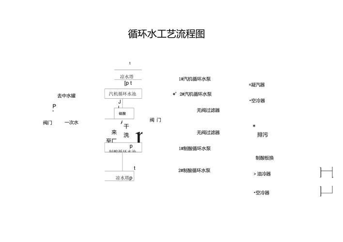 海南龍魚養(yǎng)殖需要哪些技術，海南龍魚養(yǎng)殖核心技術