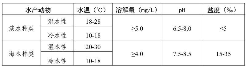 哪些抗生素對魚細菌感染有效，關于魚類細菌感染抗生素使用的問題