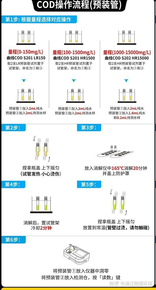 如何預(yù)防金龍魚(yú)尾巴爛掉，金龍魚(yú)專用緩沖劑調(diào)至弱酸性預(yù)防金龍魚(yú)尾巴爛掉的科學(xué)預(yù)防指南